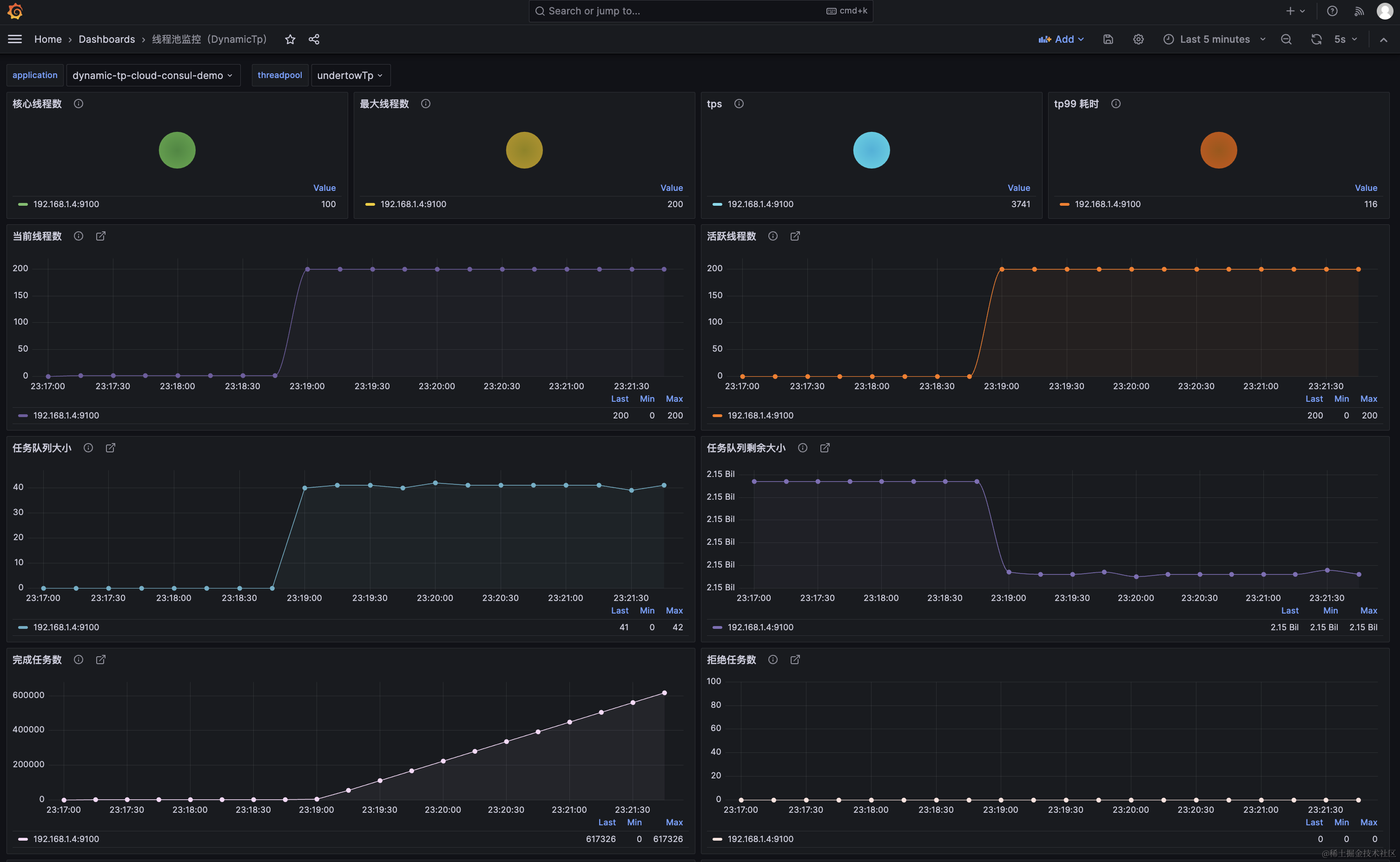 Monitoring Data 1