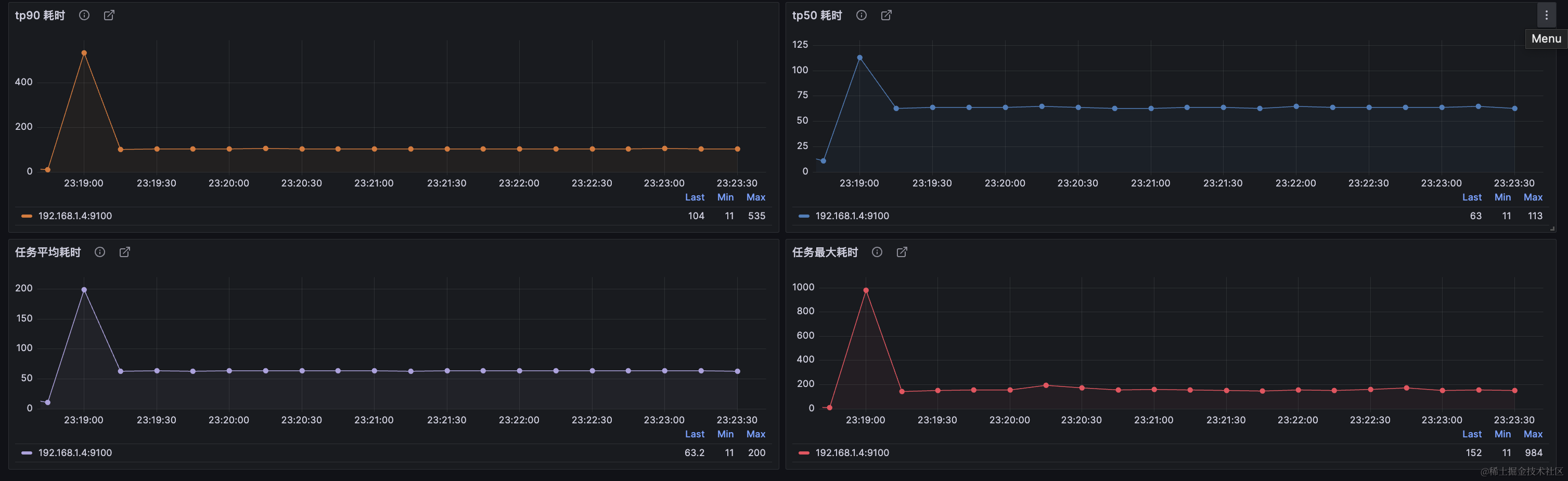 Monitoring Data 3