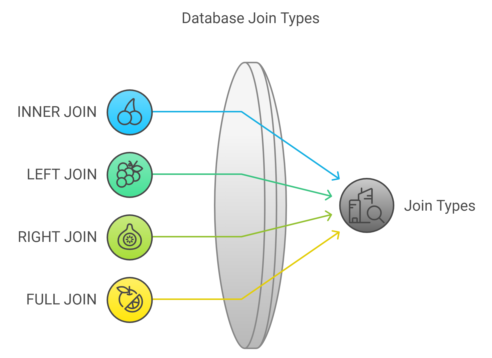 SQL Joins Diagram