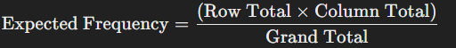 Expected Frequency Formula
