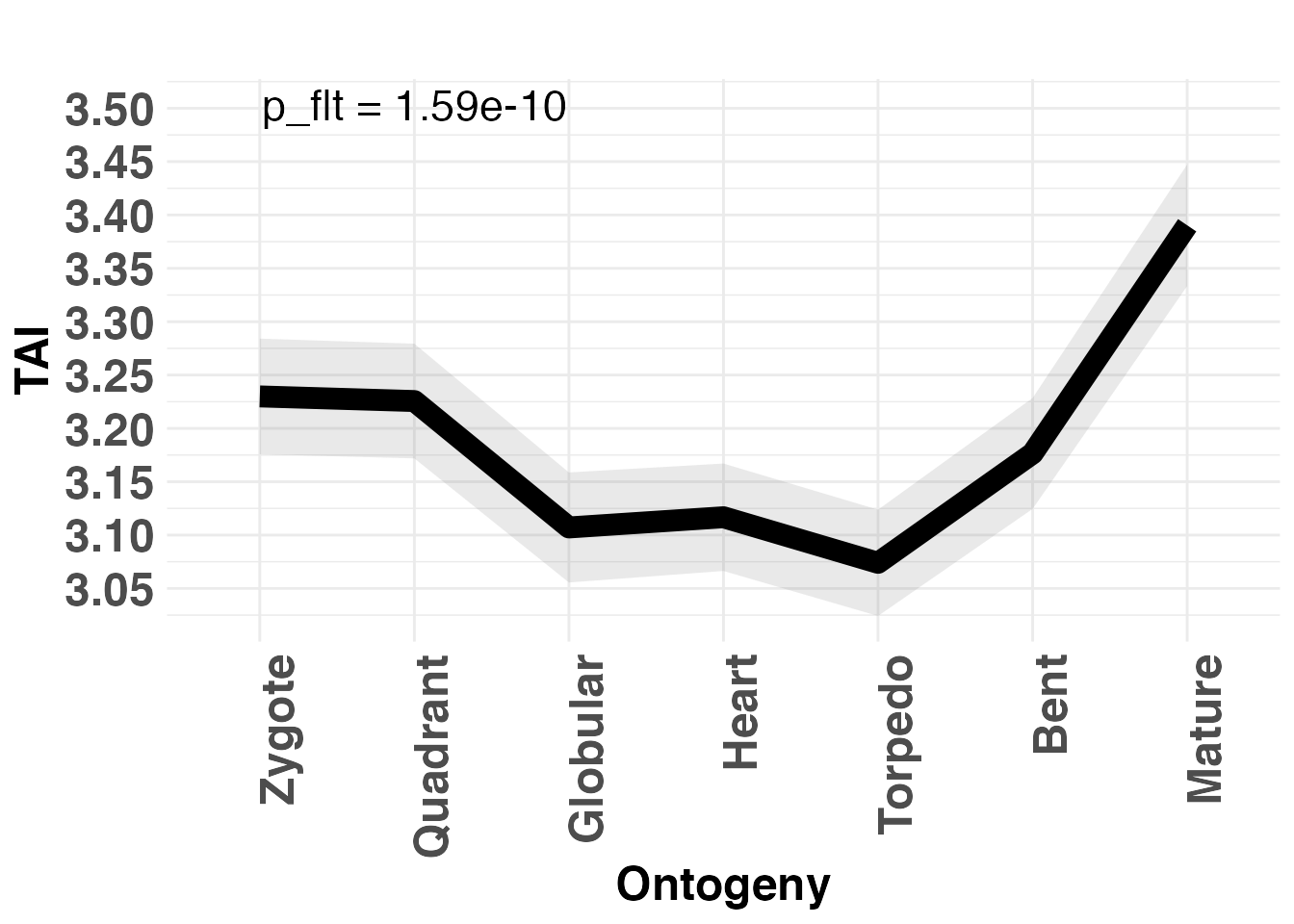 plotSignature