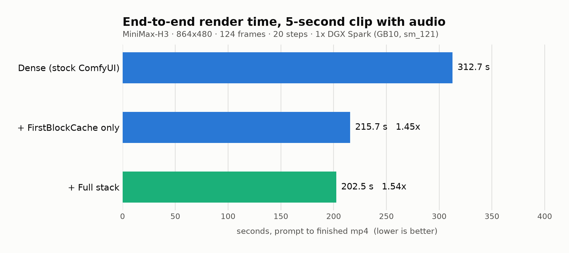 end-to-end benchmark