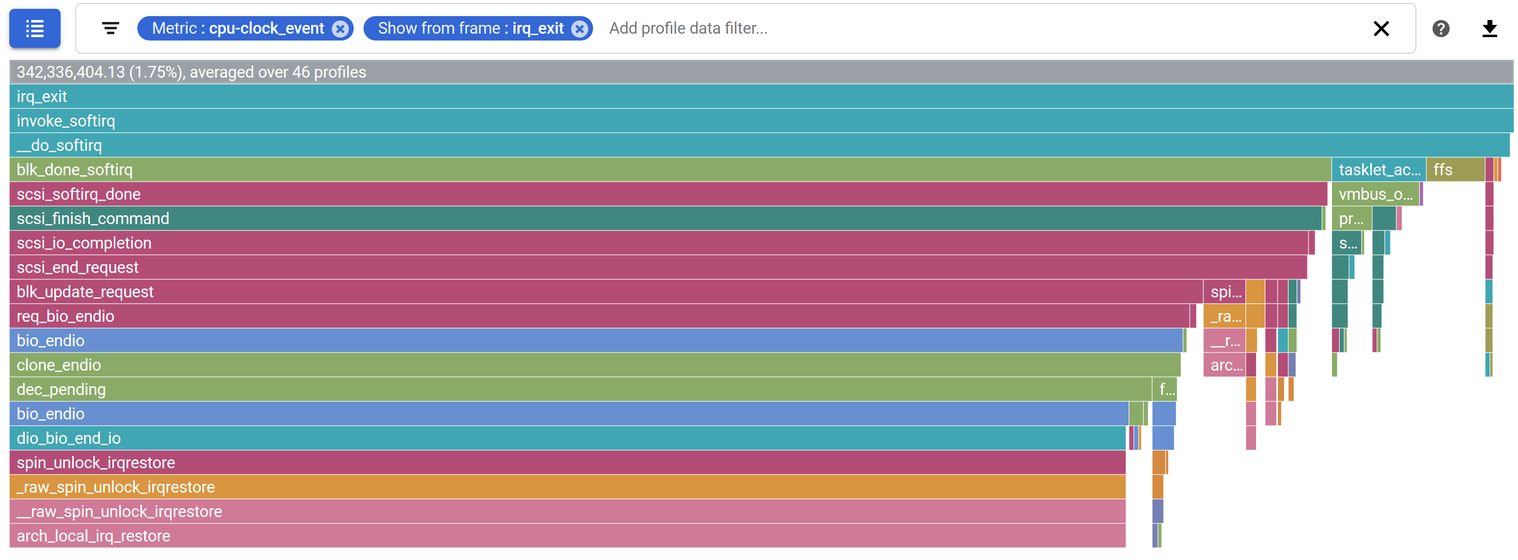 cloud profiler graph