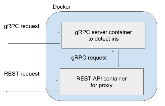 docker architecture