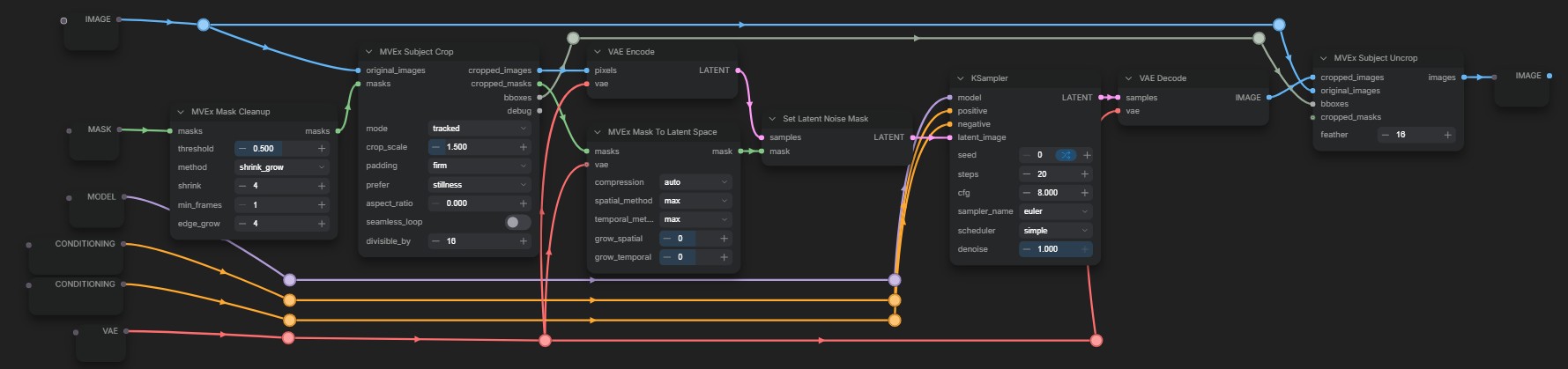 example workflow