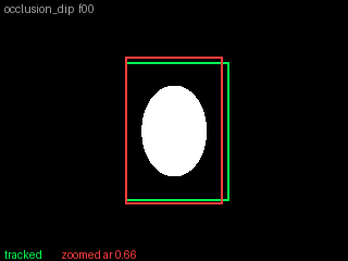 occlusion_dip