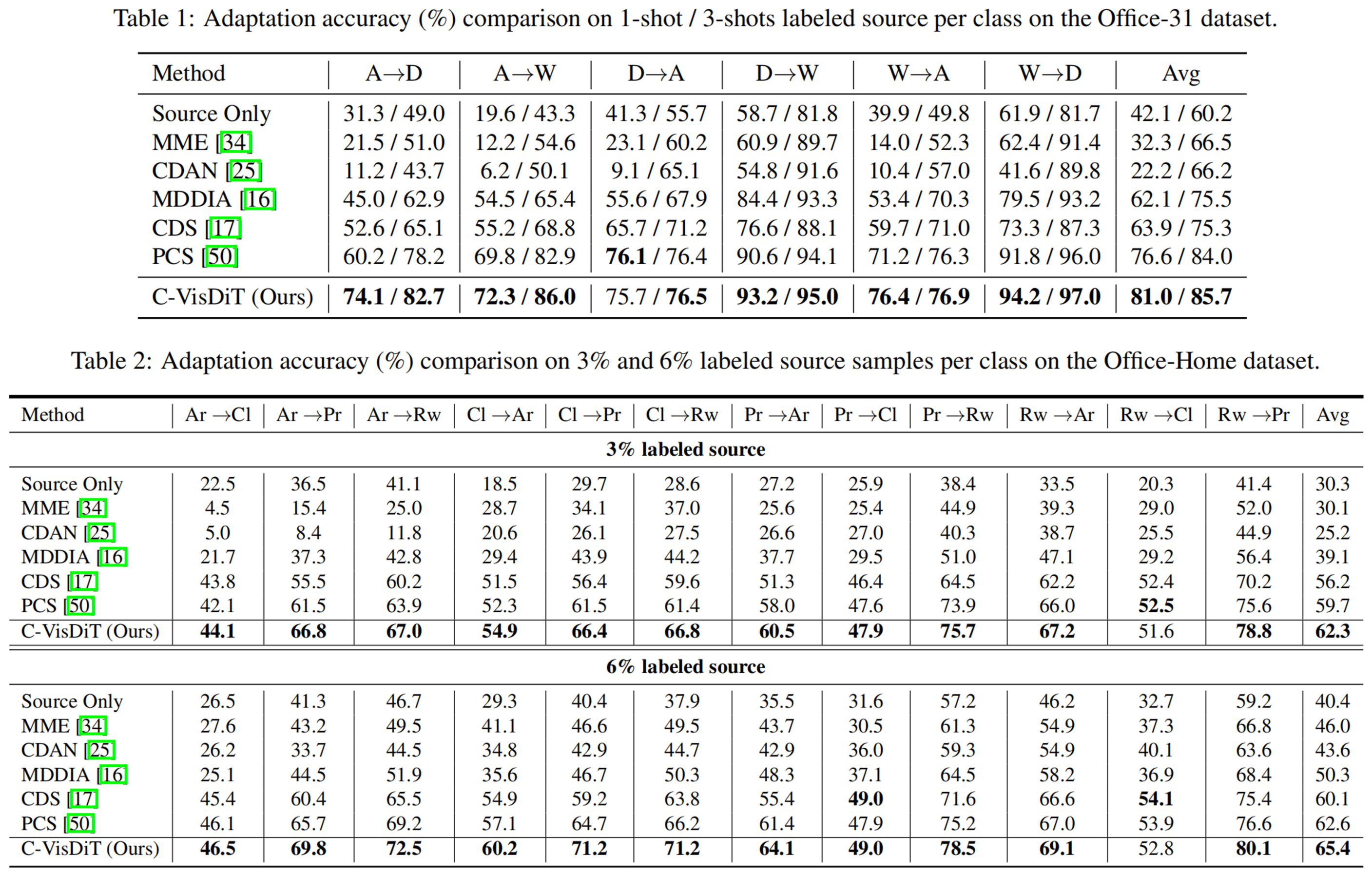 result1