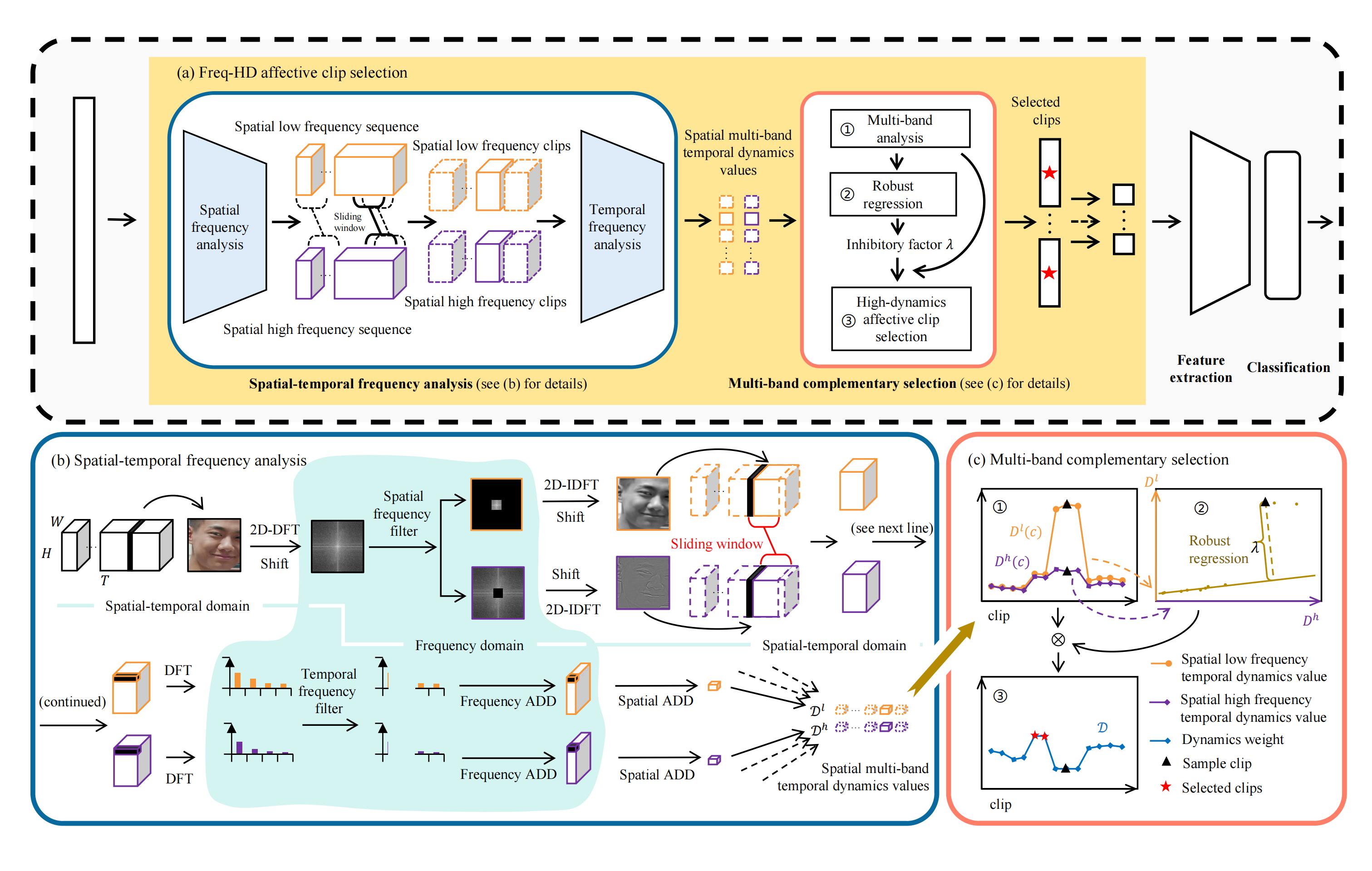 images/fig9-Sampling-based_dfer_00.jpg