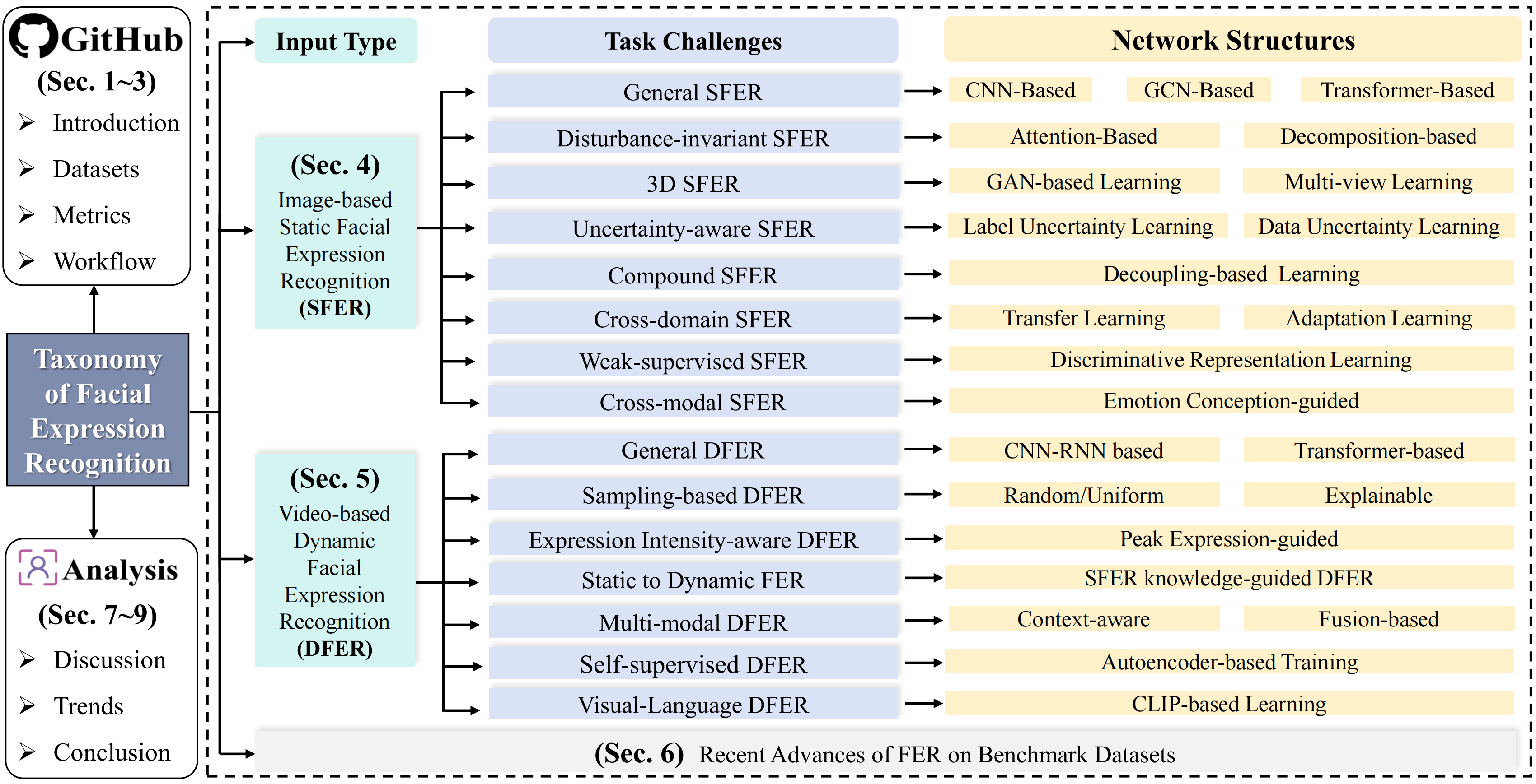 images/taxonomy_overview.png