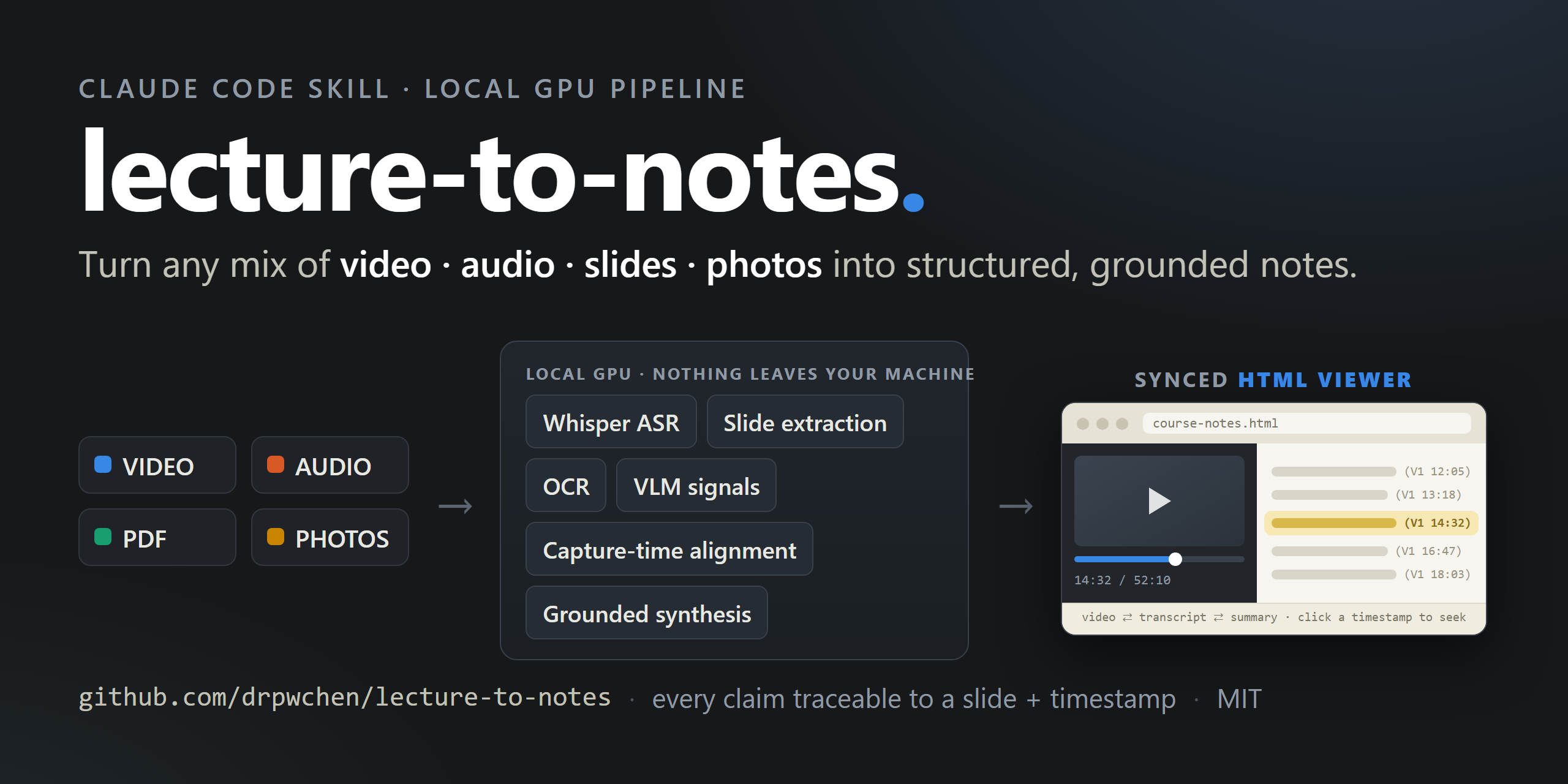 lecture-to-notes — turn any mix of video, audio, slides and photos into structured, grounded notes