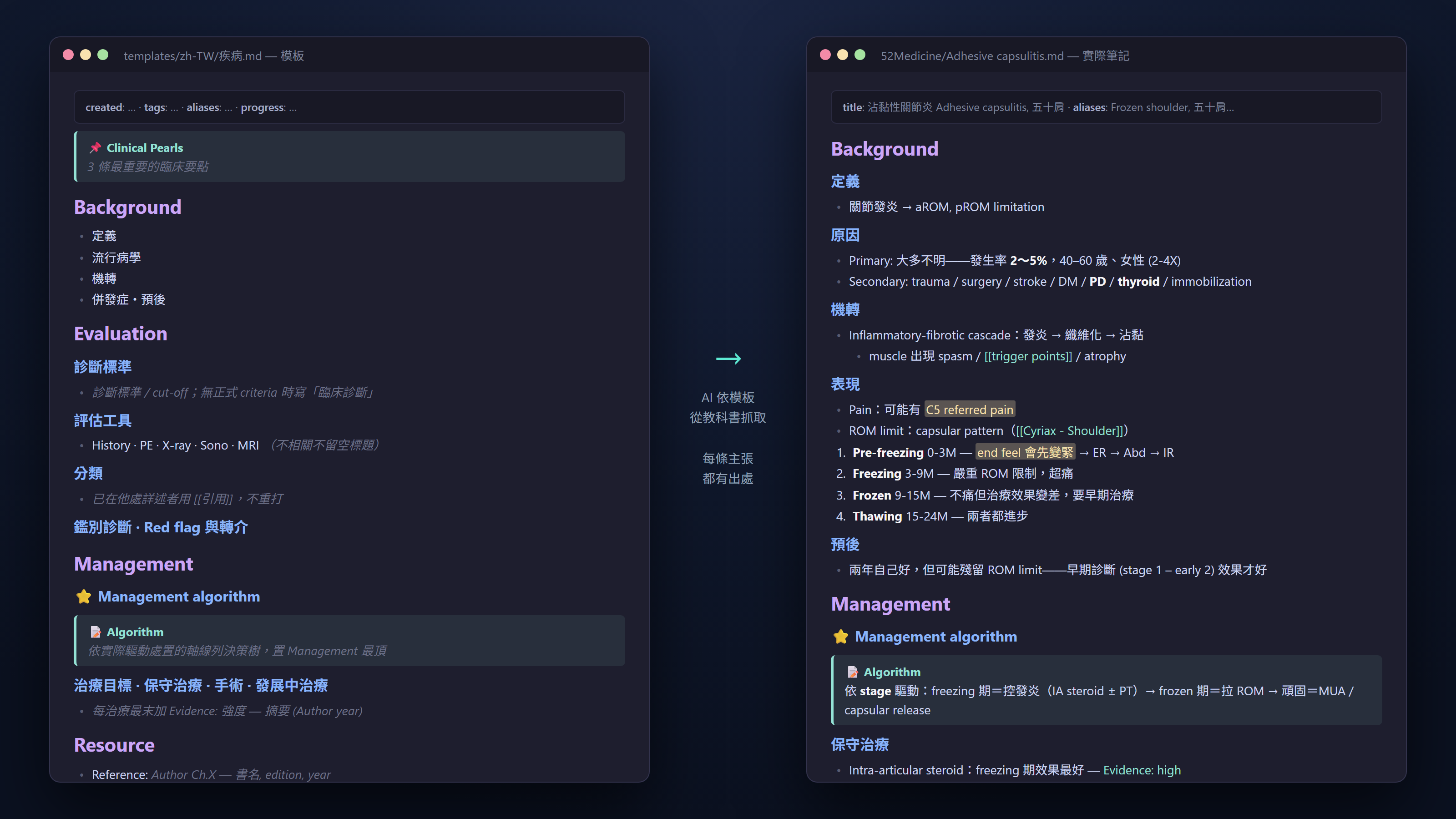A note template on the left, the note the pipeline produced from it on the right