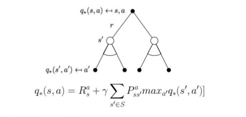 Bellman equation