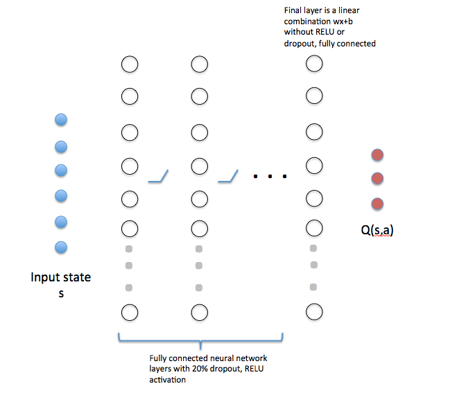 Neural Network