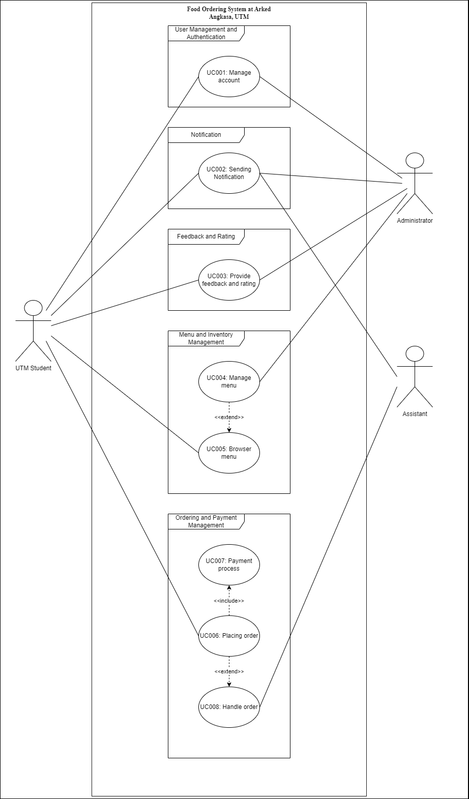 Use Case Diagram