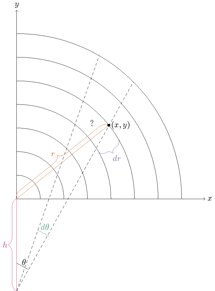 w:500px bg right:50%