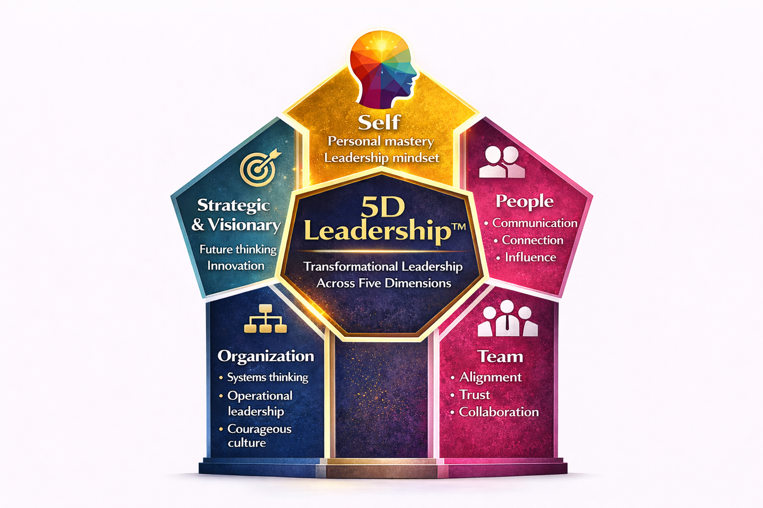 5D Leadership™