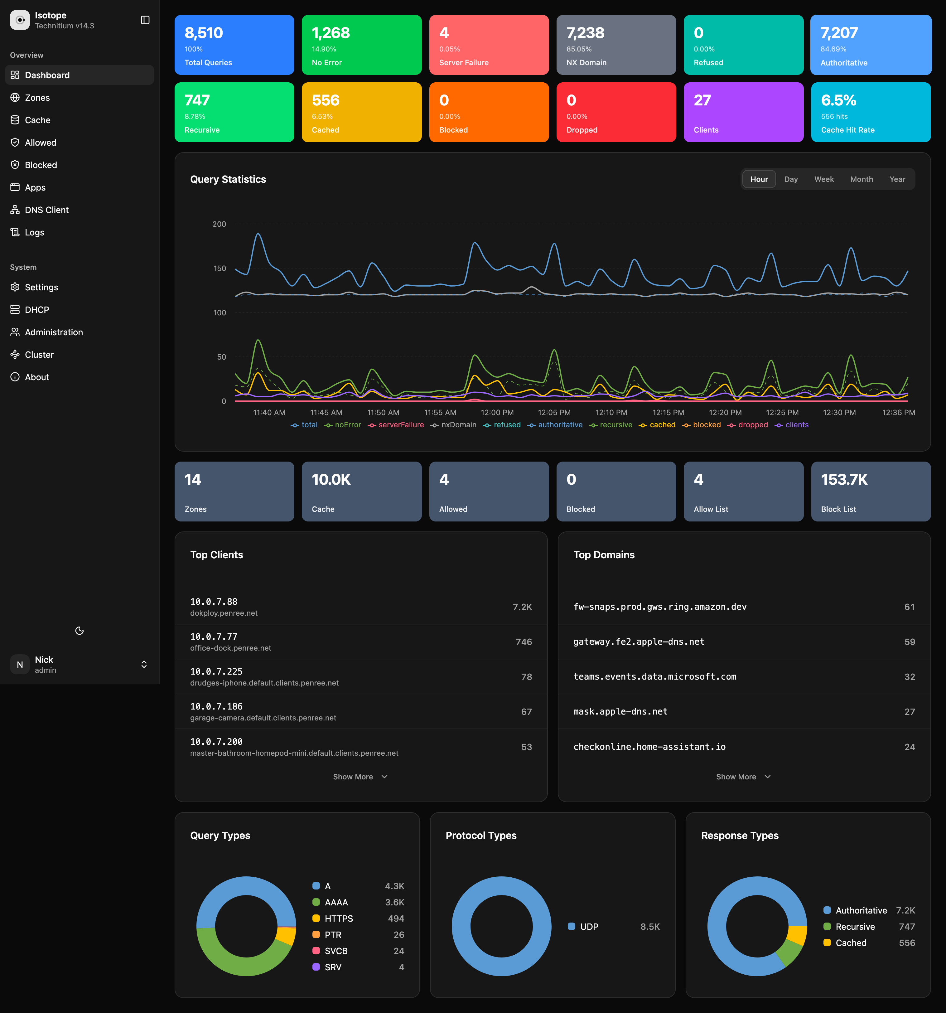 Isotope Screenshot