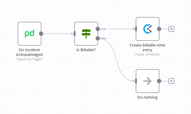 PagerDuty Trigger node screenshot