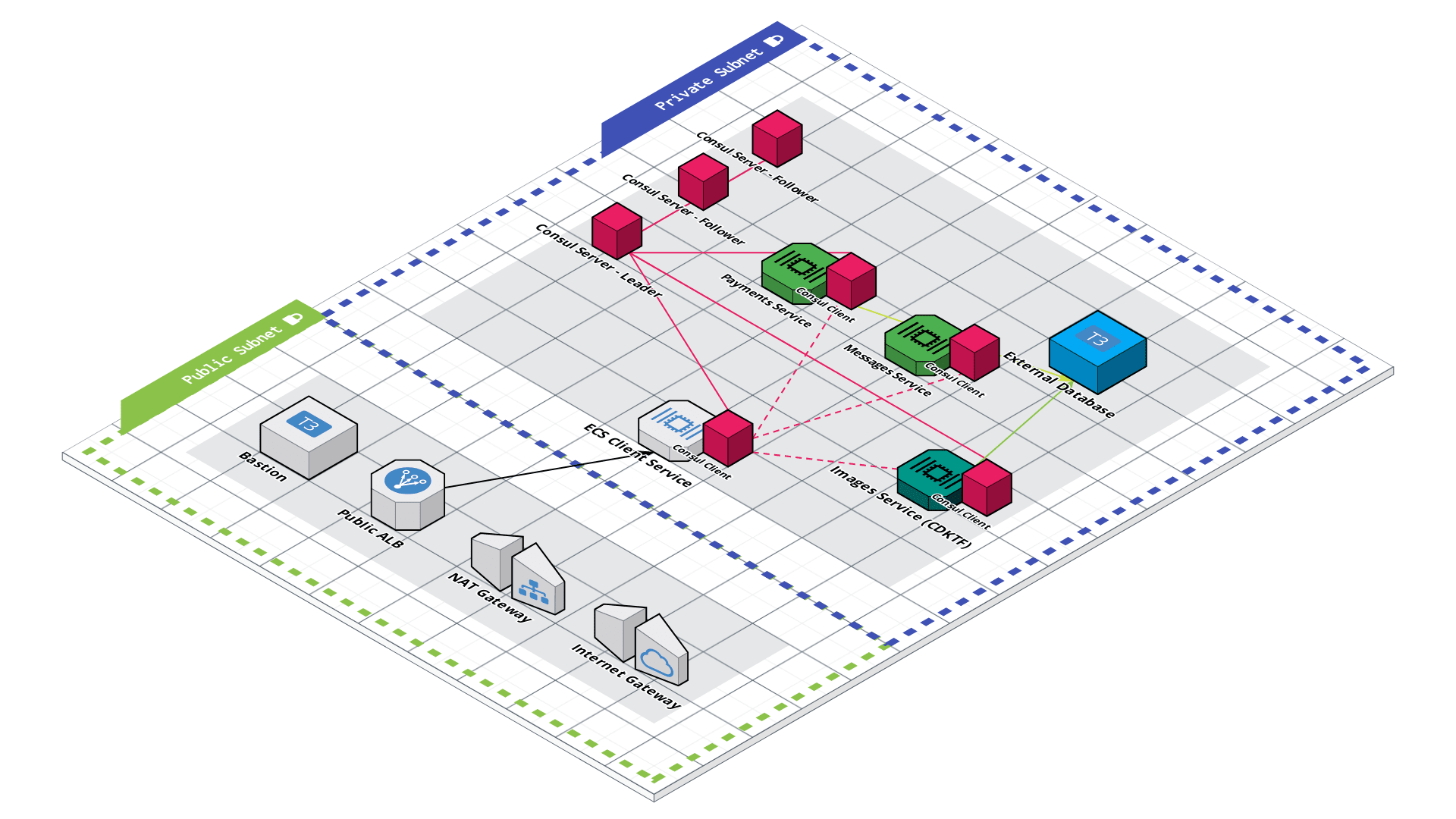 Terraform with Amazon ECS and Consul