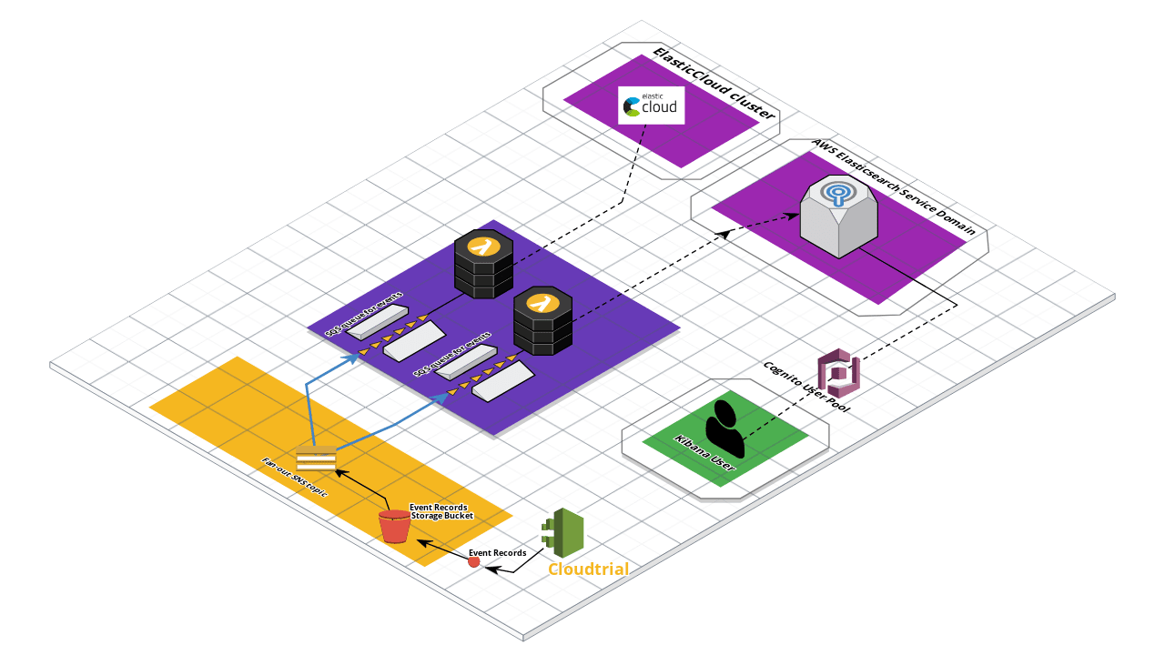 Architecture Diagram