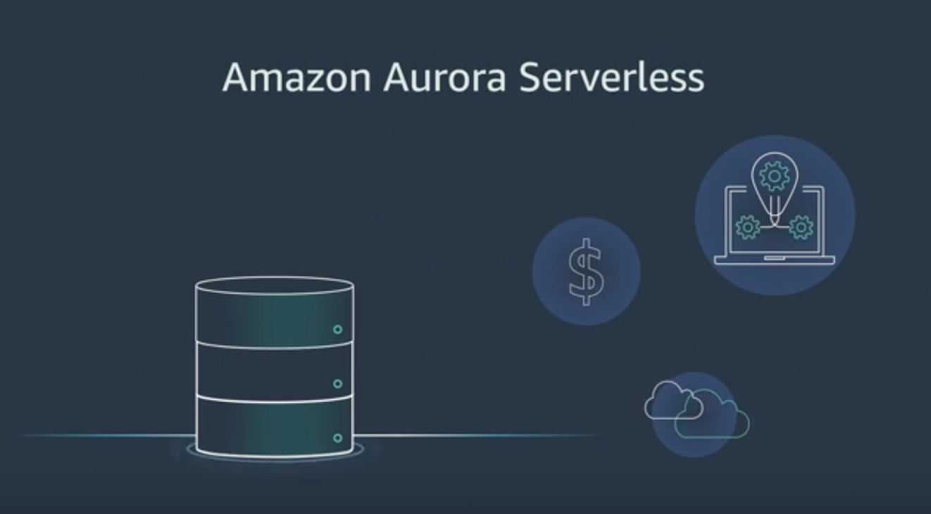 Amazon Aurora