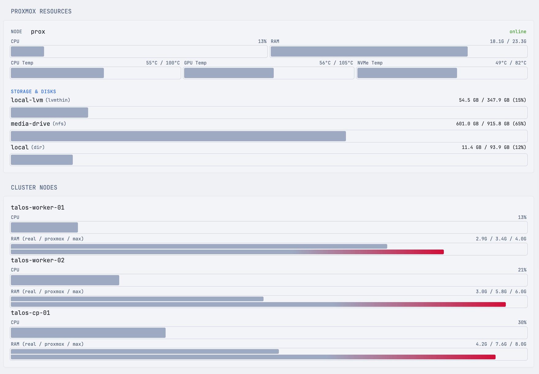 Glance widget — node CPU/RAM, CPU/GPU/NVMe temperatures, storage, cluster nodes