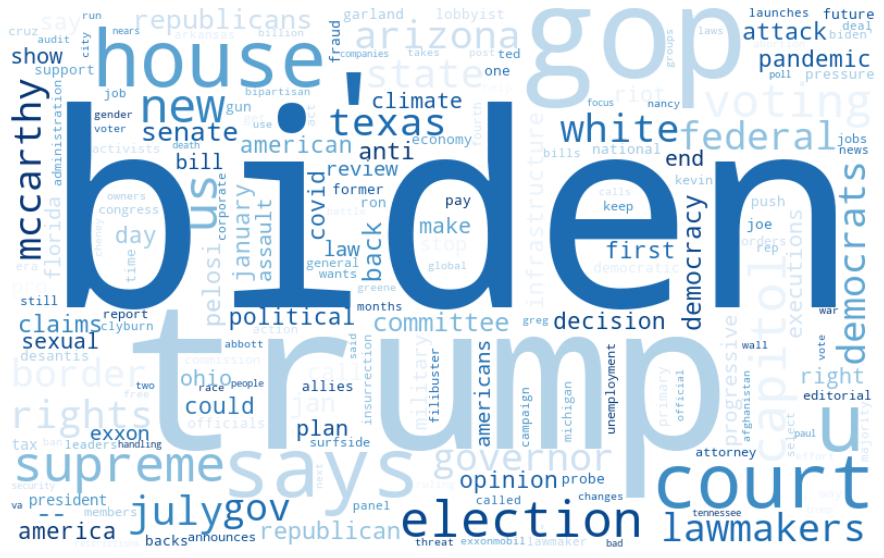 word cloud of /r/politics word frequency