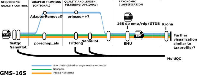 Pipeline overview image