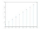 example_yticks_6