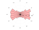 example_polarhistogram_3