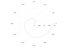 example_polarplot_2