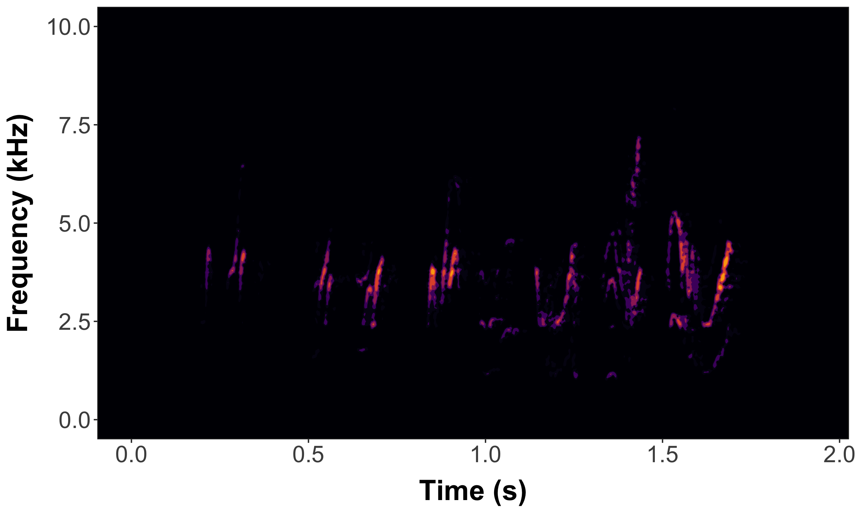 Static Spectrogram of a female barn swallow song