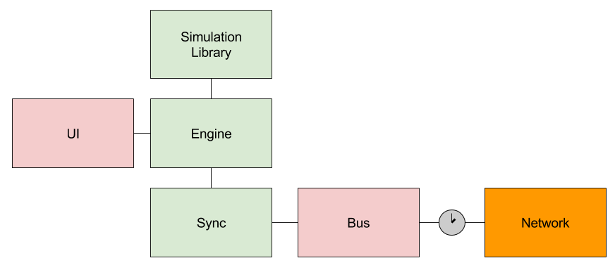 GitHub - drxaos/mpsync: Multiplayer synchronization experiment