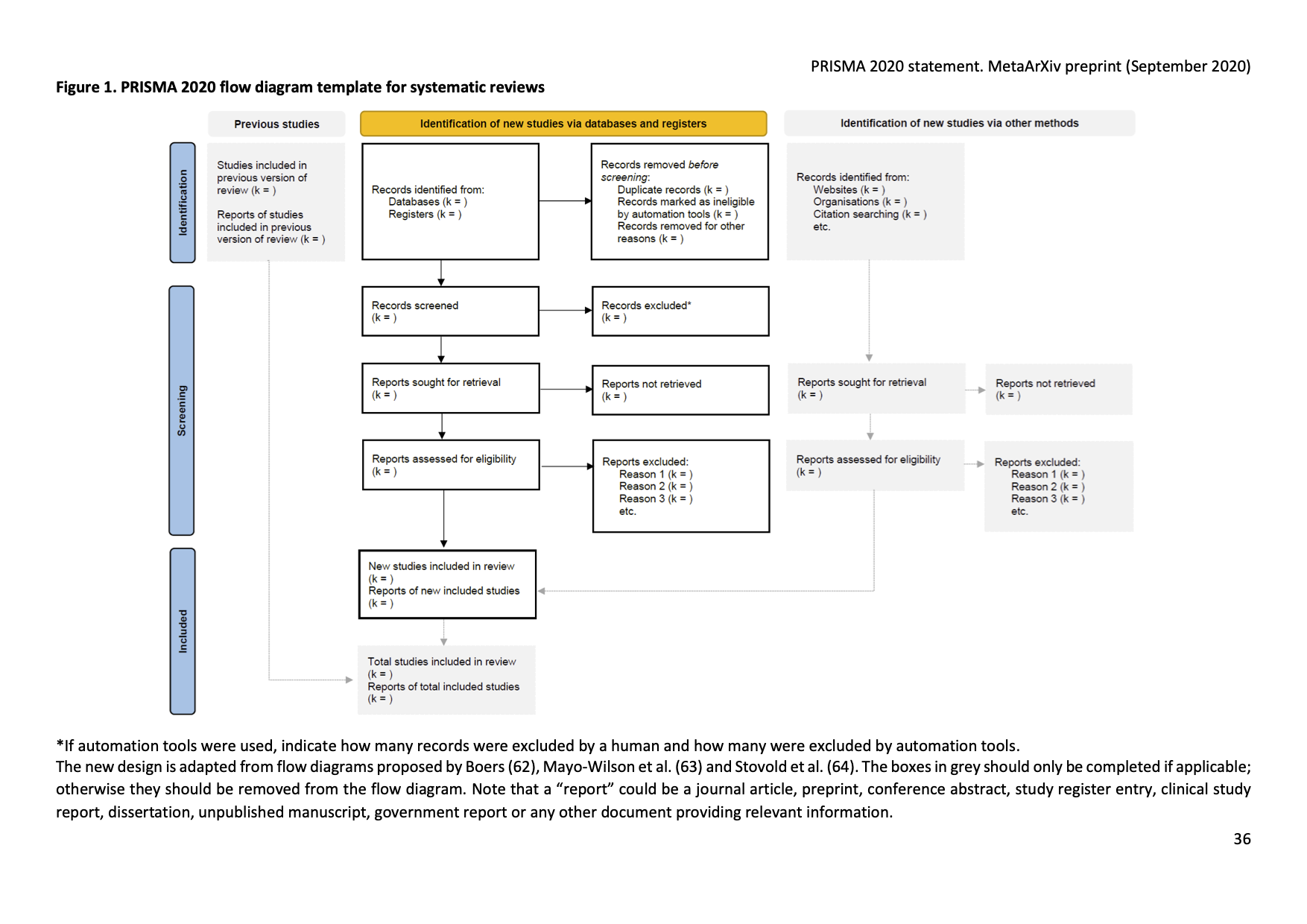 PRISMA 2020 flow diagram template for systematic reviews