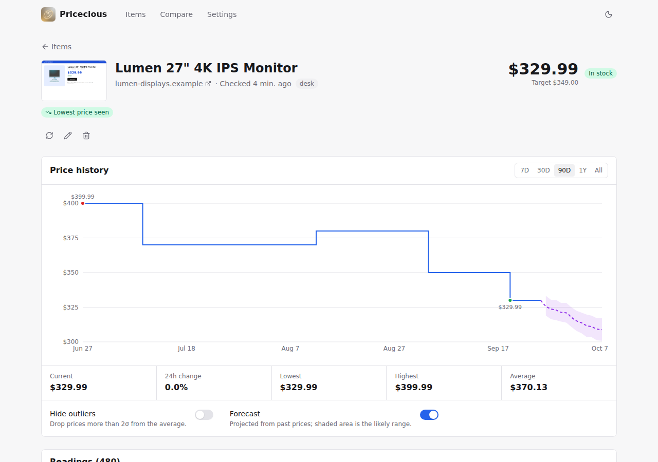 Item page with a price history chart, forecast and price statistics