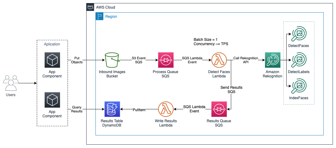 Architecture Diagram