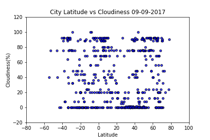 lat_cloud