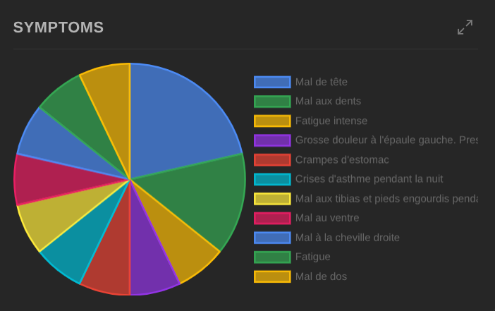 Visualize lists