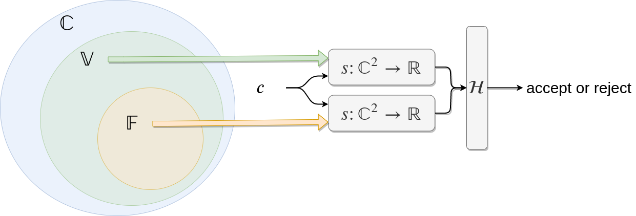 PoN Diagram