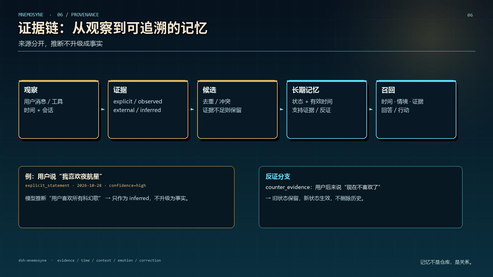 证据链