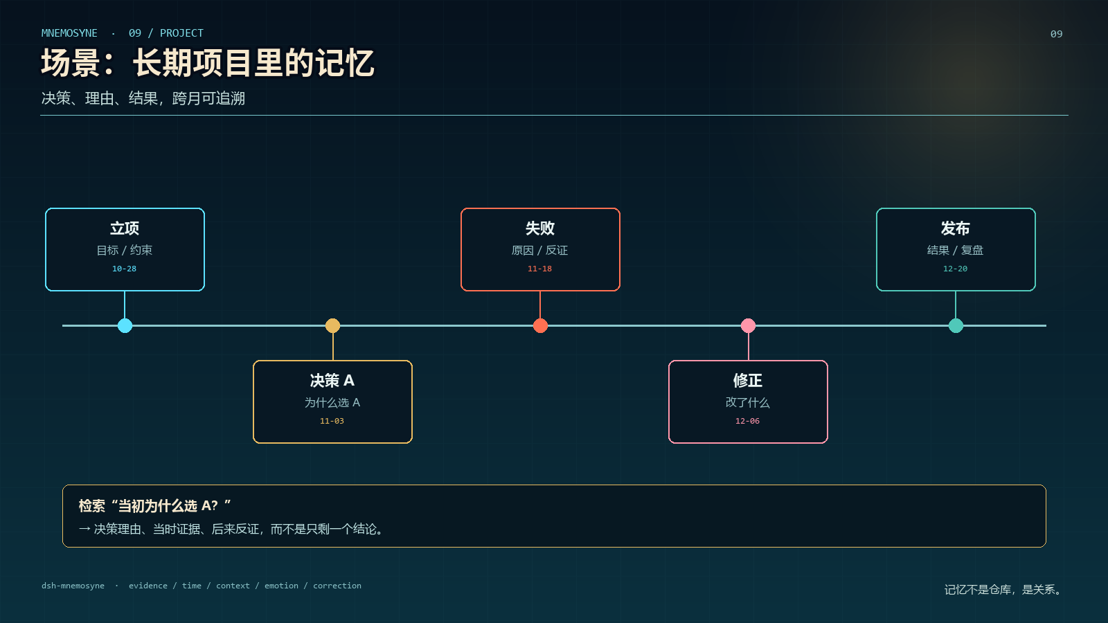 长期项目里的记忆