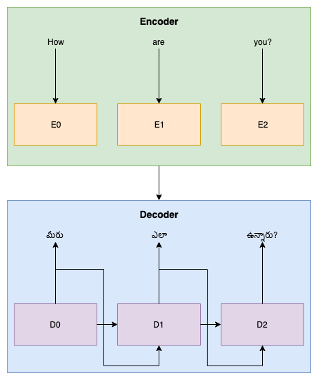 encoder_decoder.png