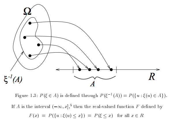 distribution_function