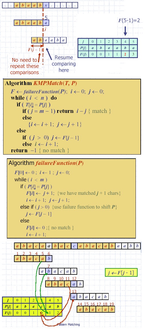 algorithm-kmp-bm-string-matching-algorithm-demo-dsindex-blog-github-wiki