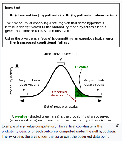 p-value