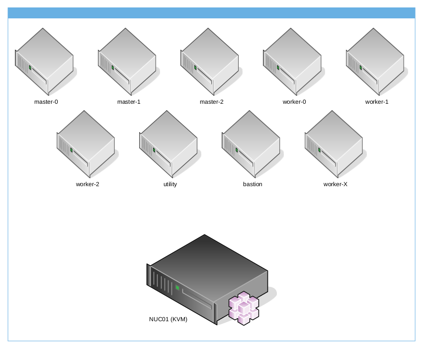 architecture-one-host