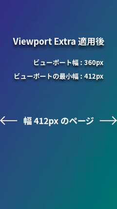 Viewport Extra 適用後