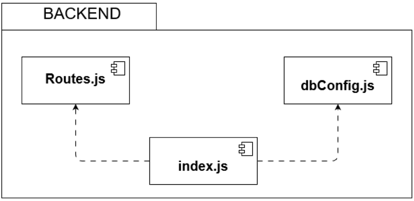 Package Diagram Back