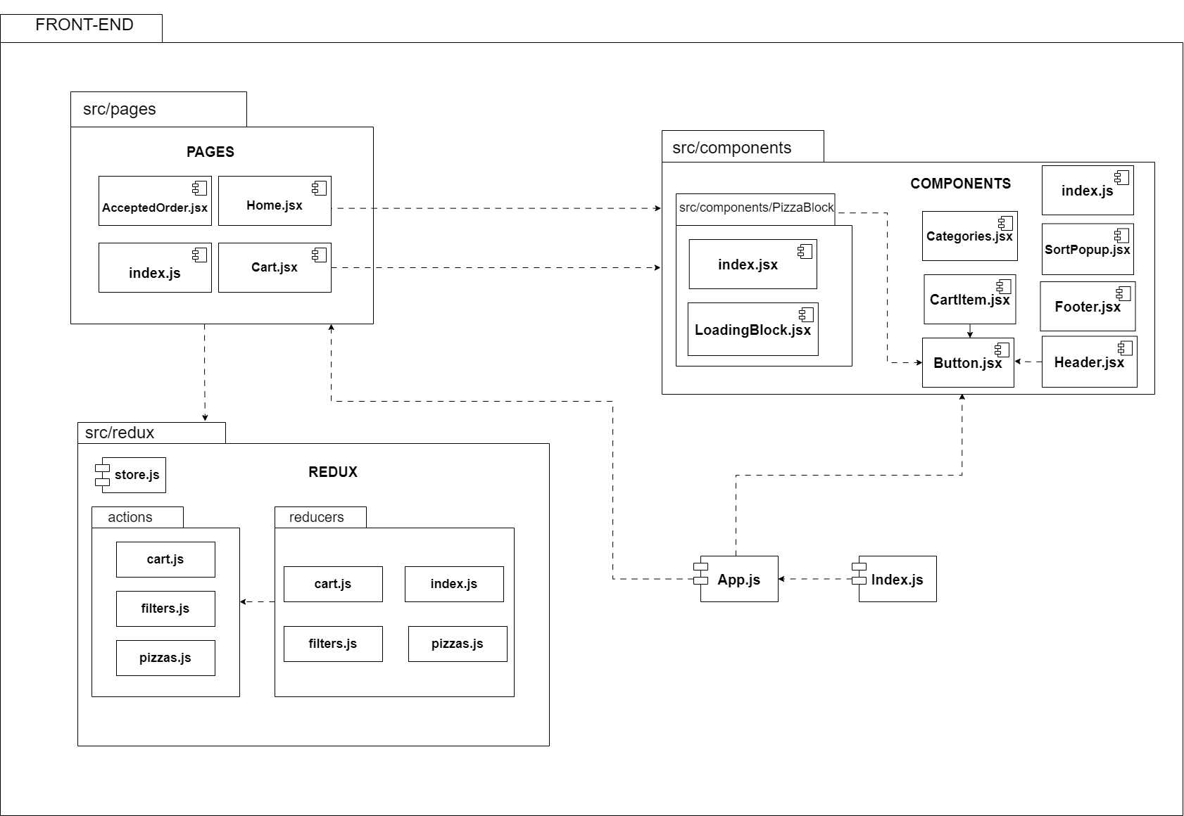 Package Diagram Front