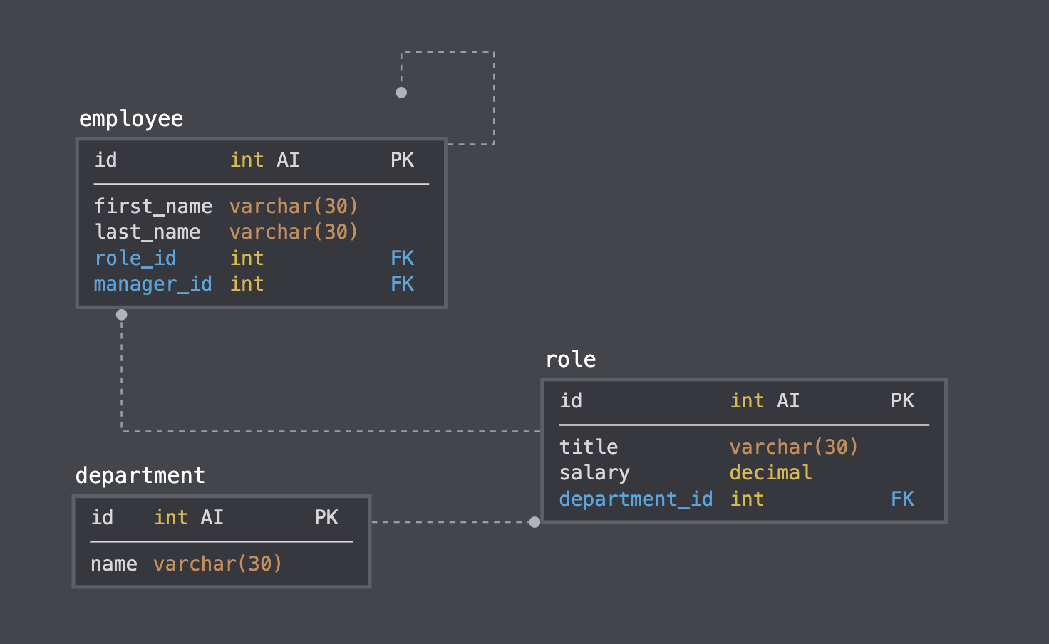 schema-demo